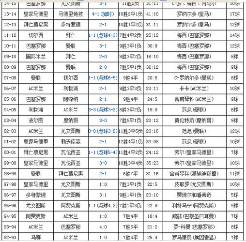 参赛奖金 每支球队在欧联杯中获得的参赛奖金是固定的