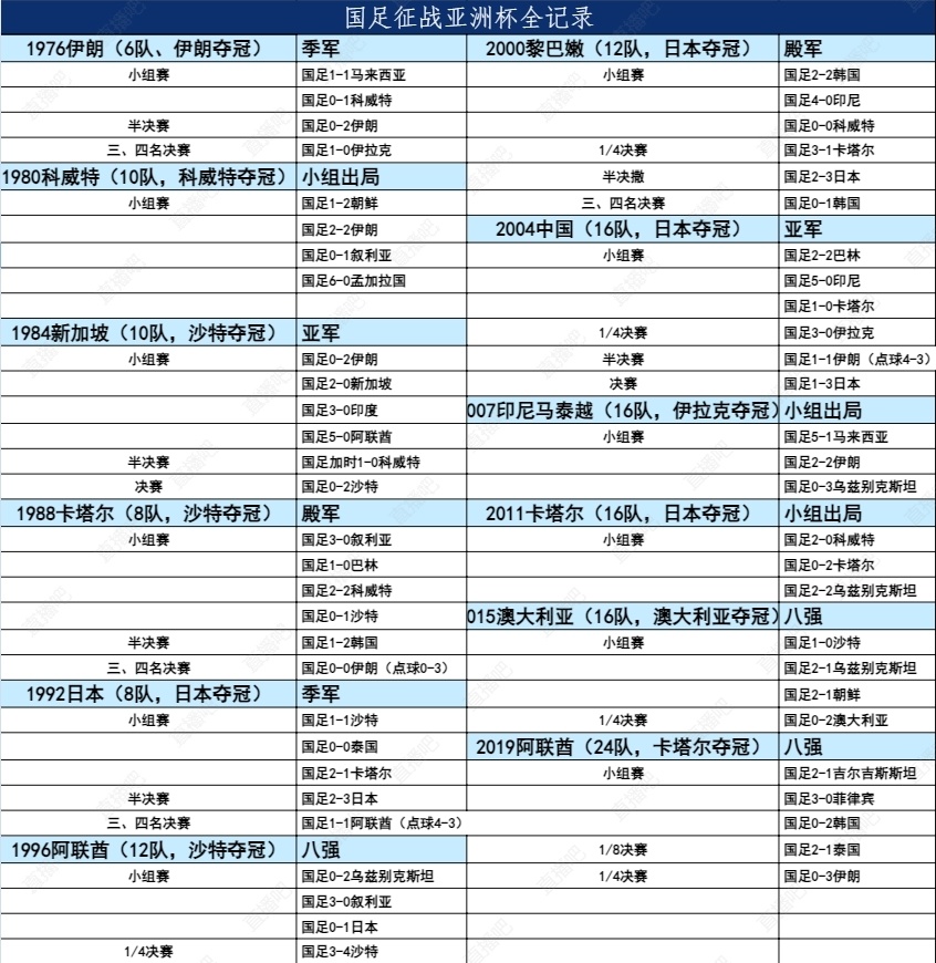 后卫：3-马希尔-萨卜拉、4-努尔-曼苏尔（18’12-亚历山大-米克尔）、6-侯塞因-扎因、13-哈利勒-哈米斯、18-卡西姆-扎因