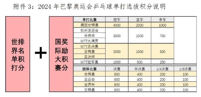 “ITTF World Cup”一直存在