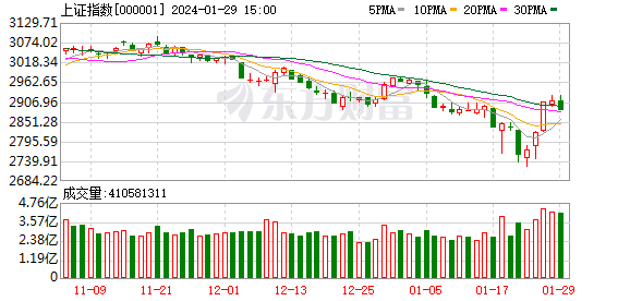 2024年1月22日贷款市场报价（LPR）为：1年期品种报3.45%