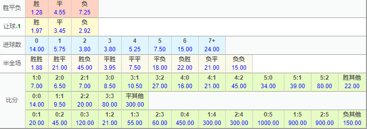 足球波胆怎么买比较稳 足球波胆怎么买划算