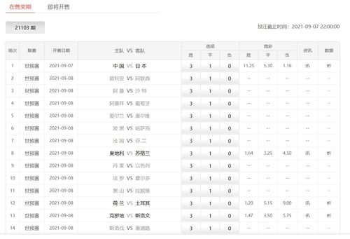 3、世界杯2022赛程表四强：12月14日03：00阿根廷vs克罗地亚