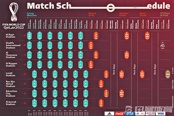 2022世界杯赛程