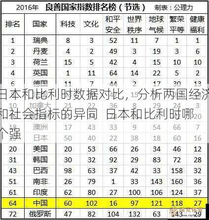 日本和比利时数据对比，分析两国经济和社会指标的异同  日本和比利时哪个强