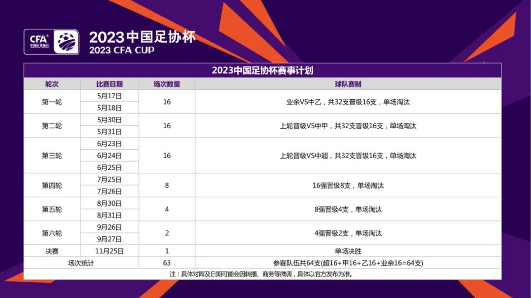 3.中超球队、中甲球队对阵中乙及业余球队的比赛以及中乙、业余球队相互之间的比赛