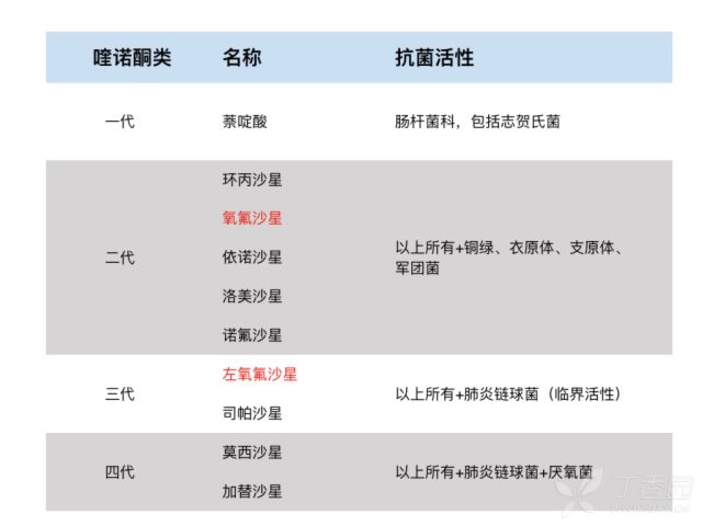 及答案（如果无法跳转请下载用药助手 App 阅读更多精彩问答）