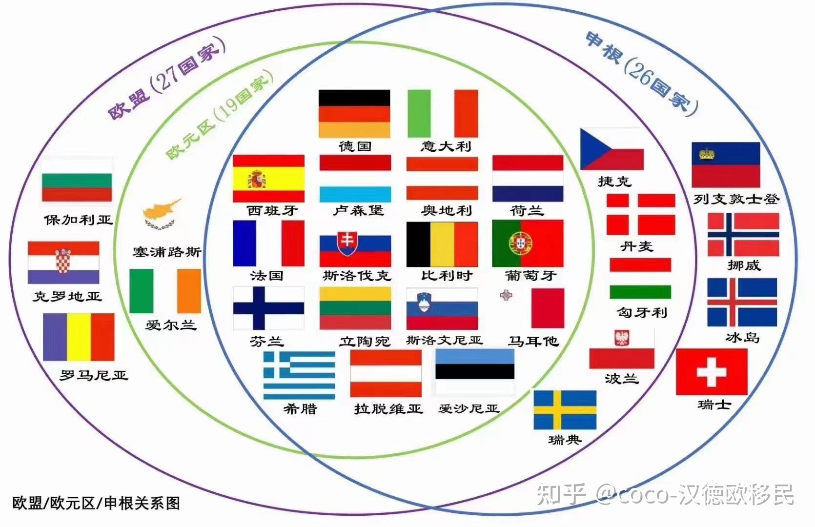 没有加入原因：战乱、贫穷、与俄罗斯有纠纷